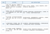一篇面向CPA网课推荐、报班避坑、在职备考和多科冲刺场景的客观评测