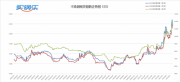 江苏买钢乐：基差从1000+缩小到500-，移仓换月又占到便宜